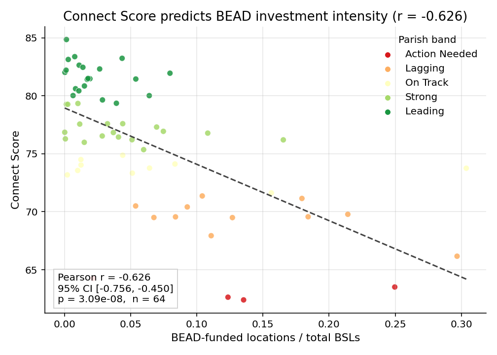 BEAD intensity scatter